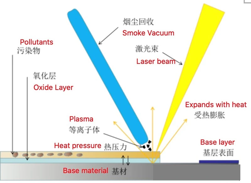 Laser-cleaning-technology-and-application1 Laser-cleaning-technology-and-application1